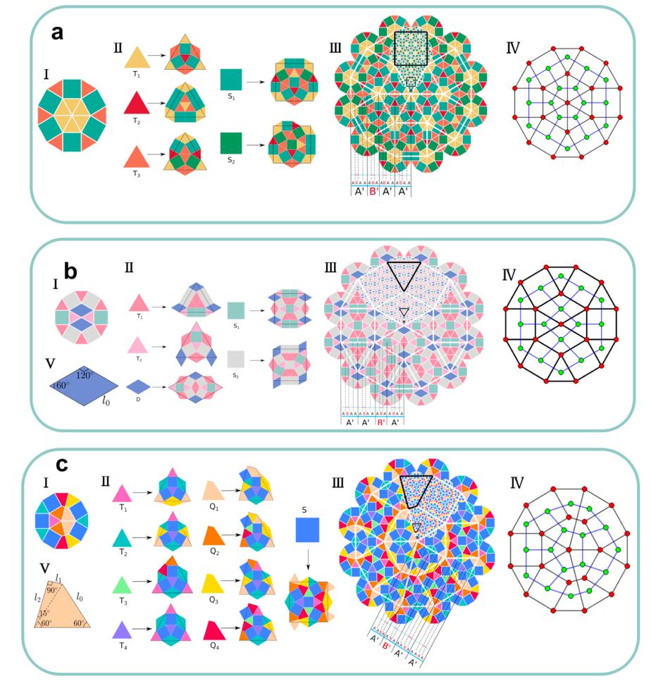 Stability of Diverse Dodecagonal Quasicrystals in T-Shaped Liquid Crystalline Molecules